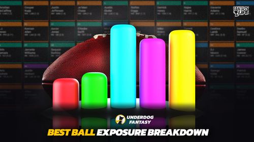 Underdog Best Ball Strategy: Exposure Takeaways From 50 Drafts